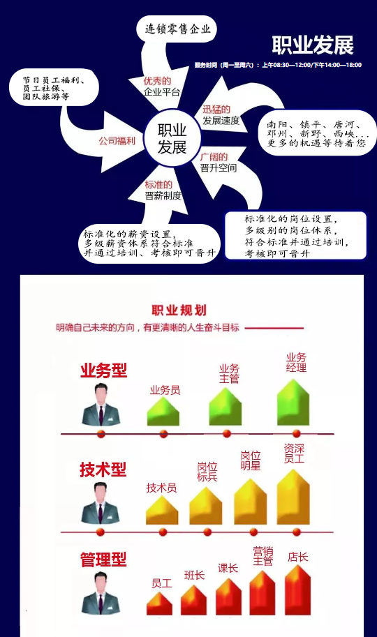 官网成长空间.png